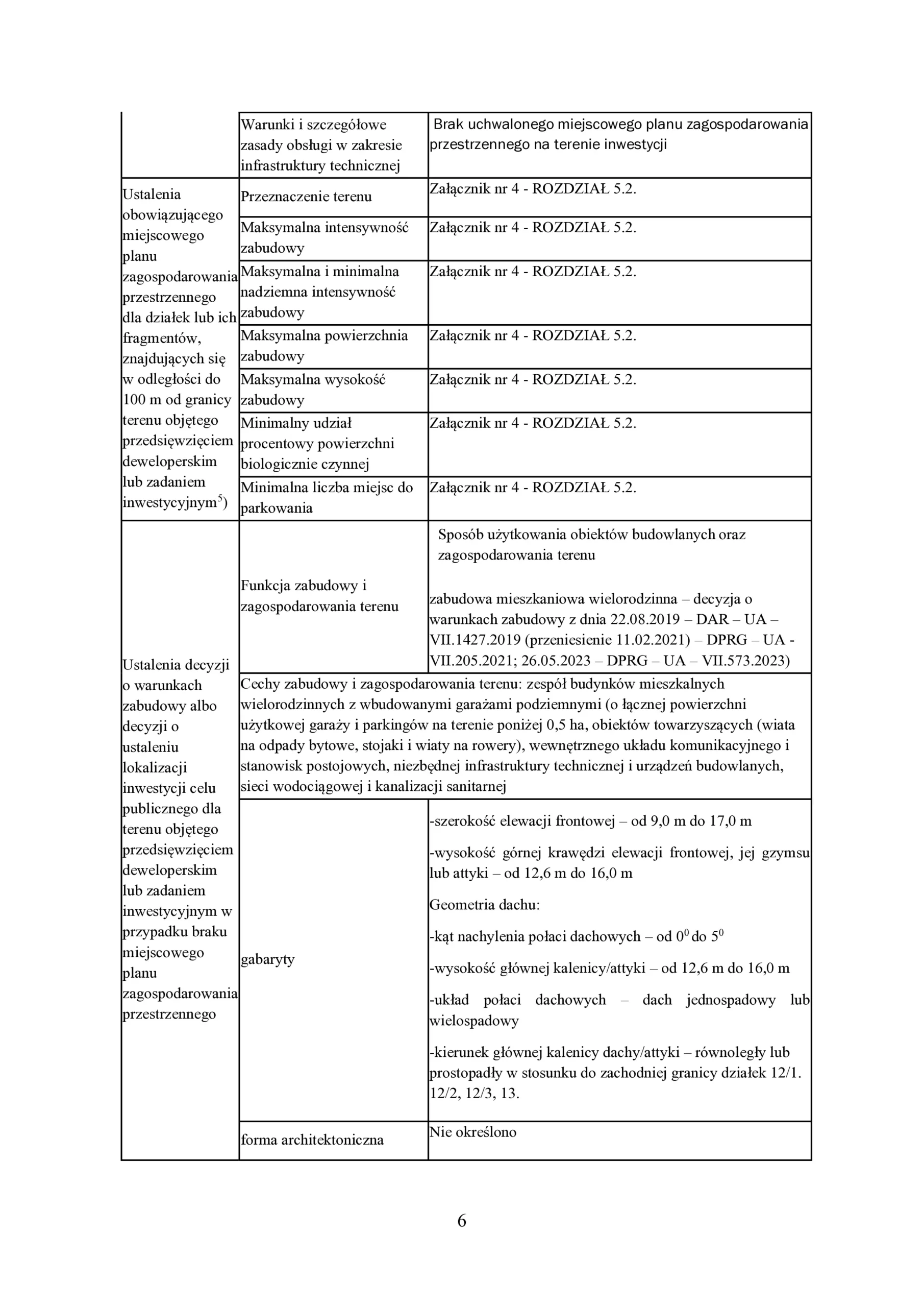 Przystań Retkinia